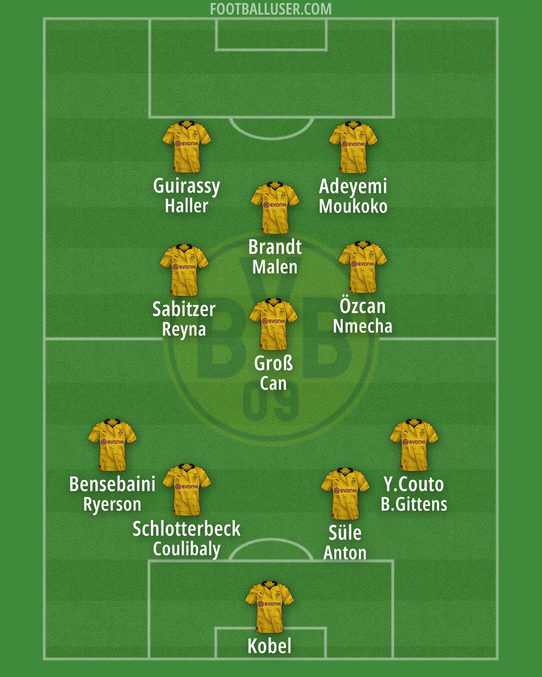 Borussia Dortmund Formation 2024