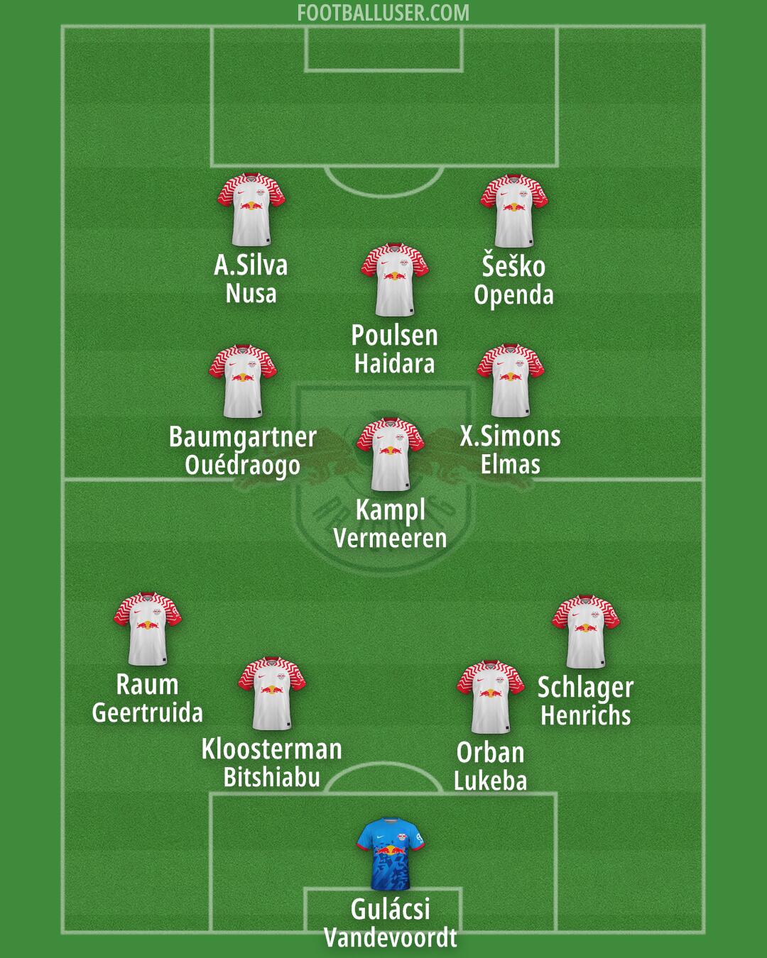 RB Leipzig Formation 2024