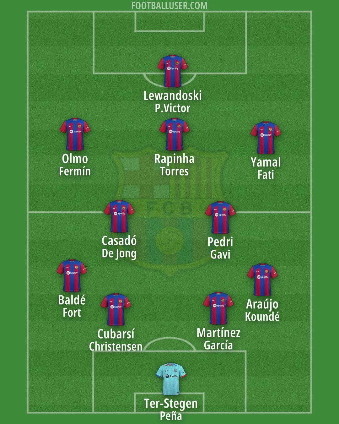 Barcelona Formation 2024