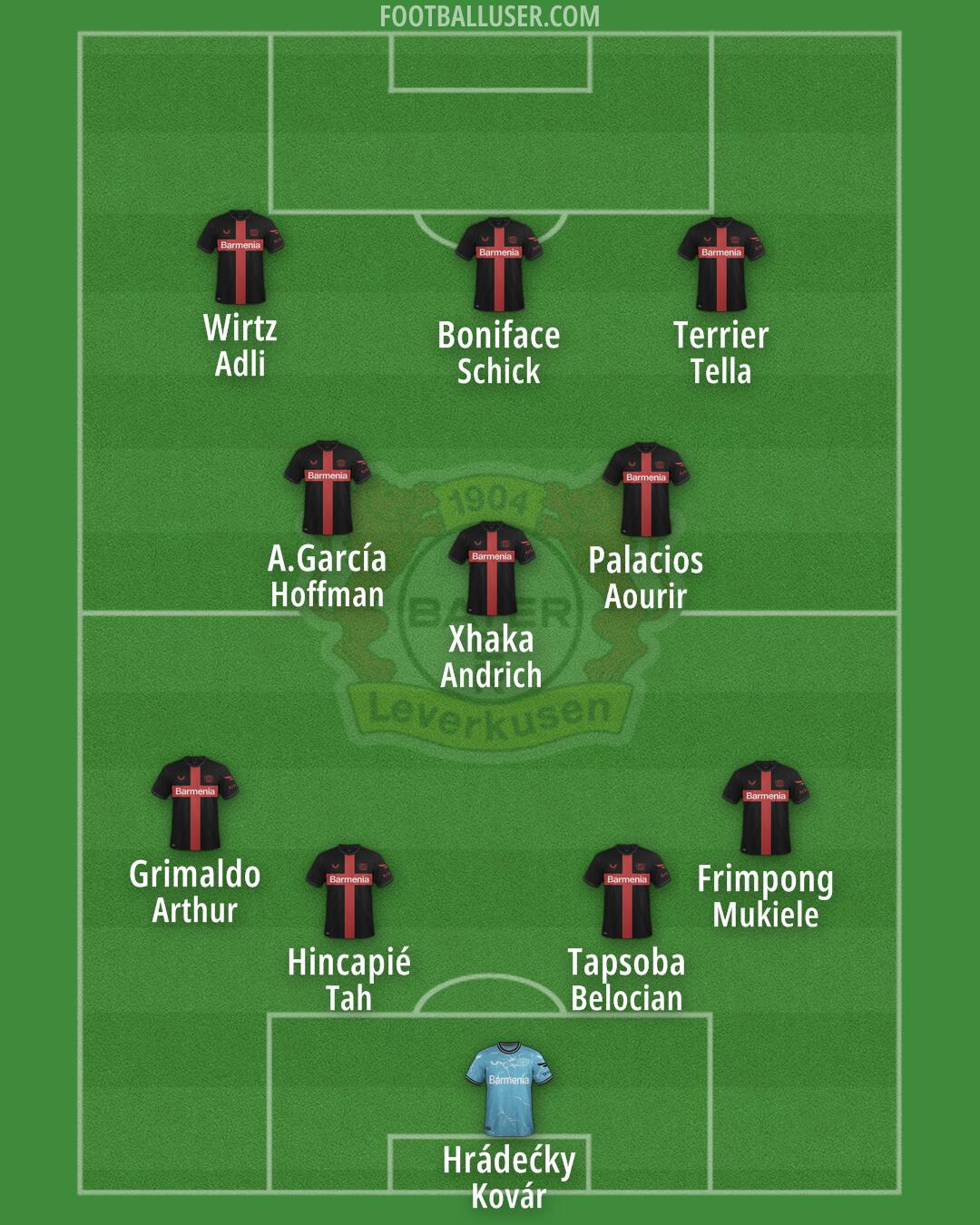 Bayer Leverkusen Formation 2024