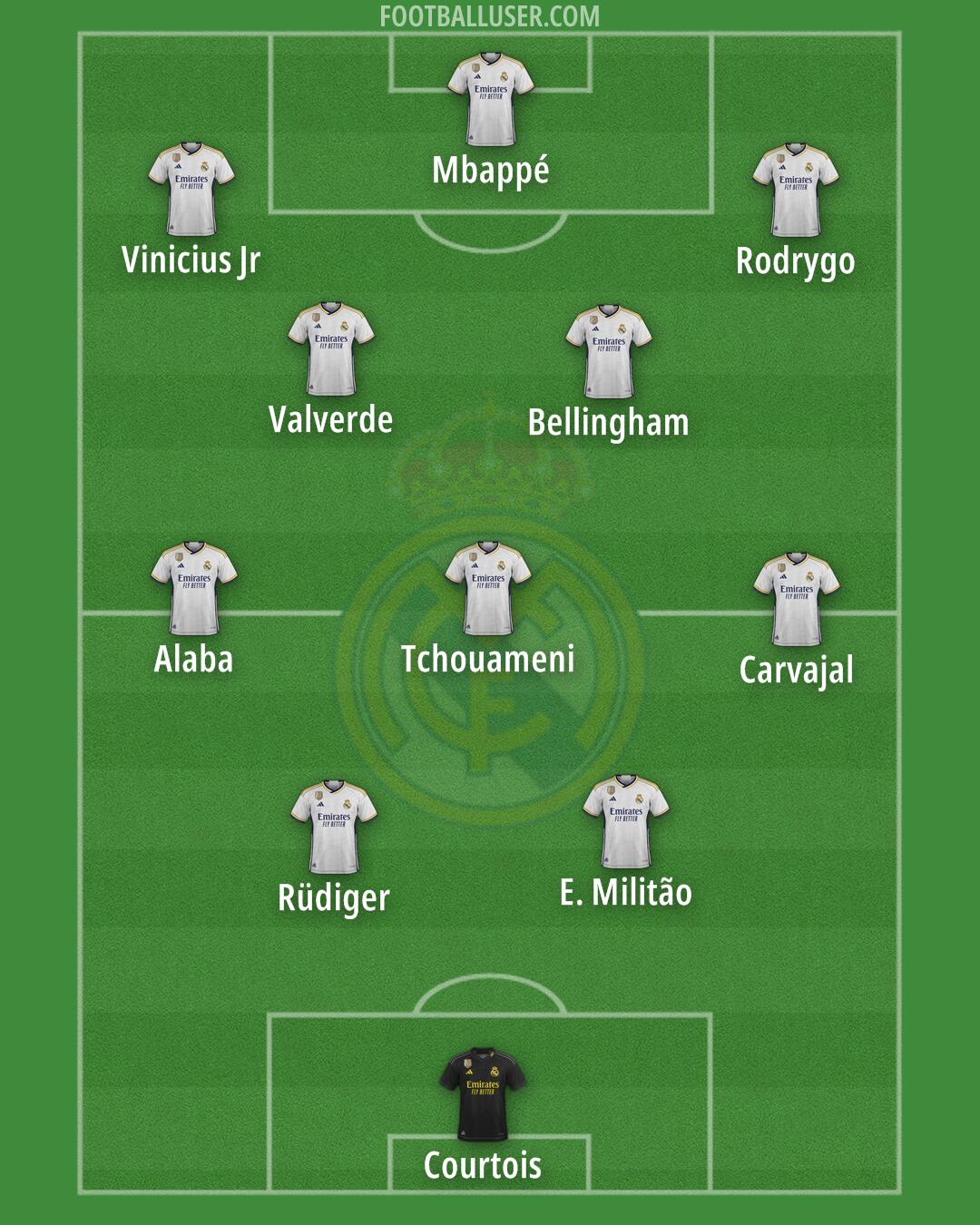 Real Madrid Formation 2024