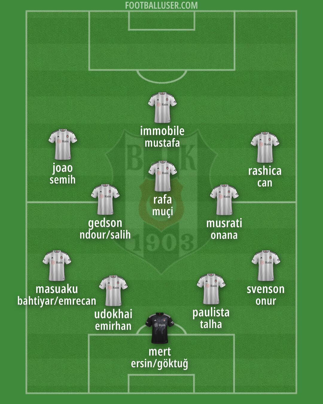 Besiktas Formation 2024