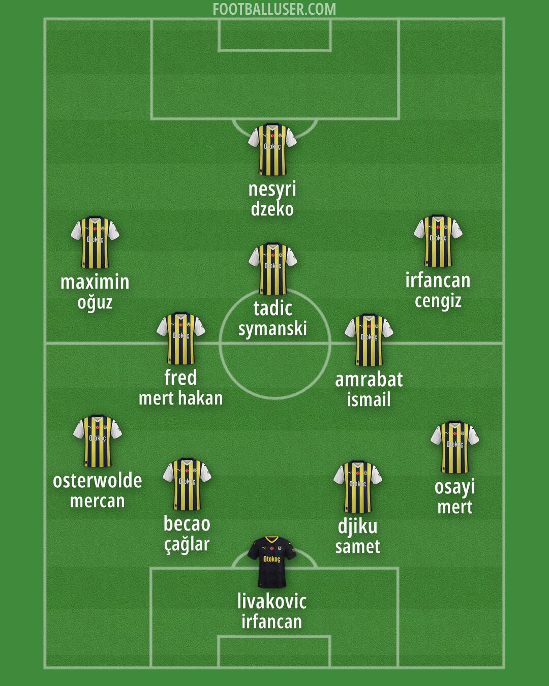 Fenerbahçe Formation 2024