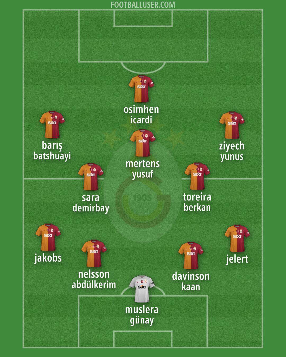 Galatasaray Formation 2024