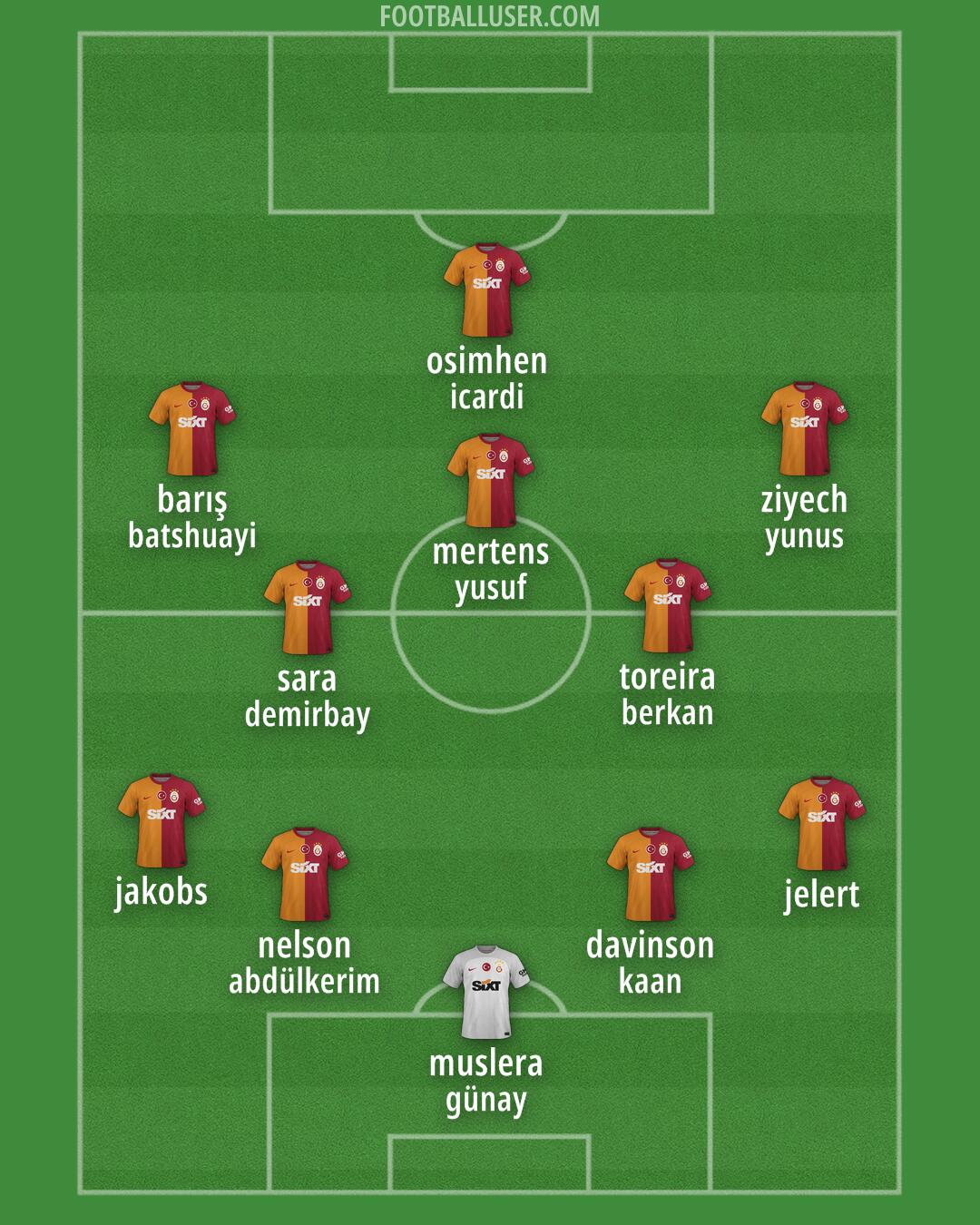 Galatasaray Formation 2024