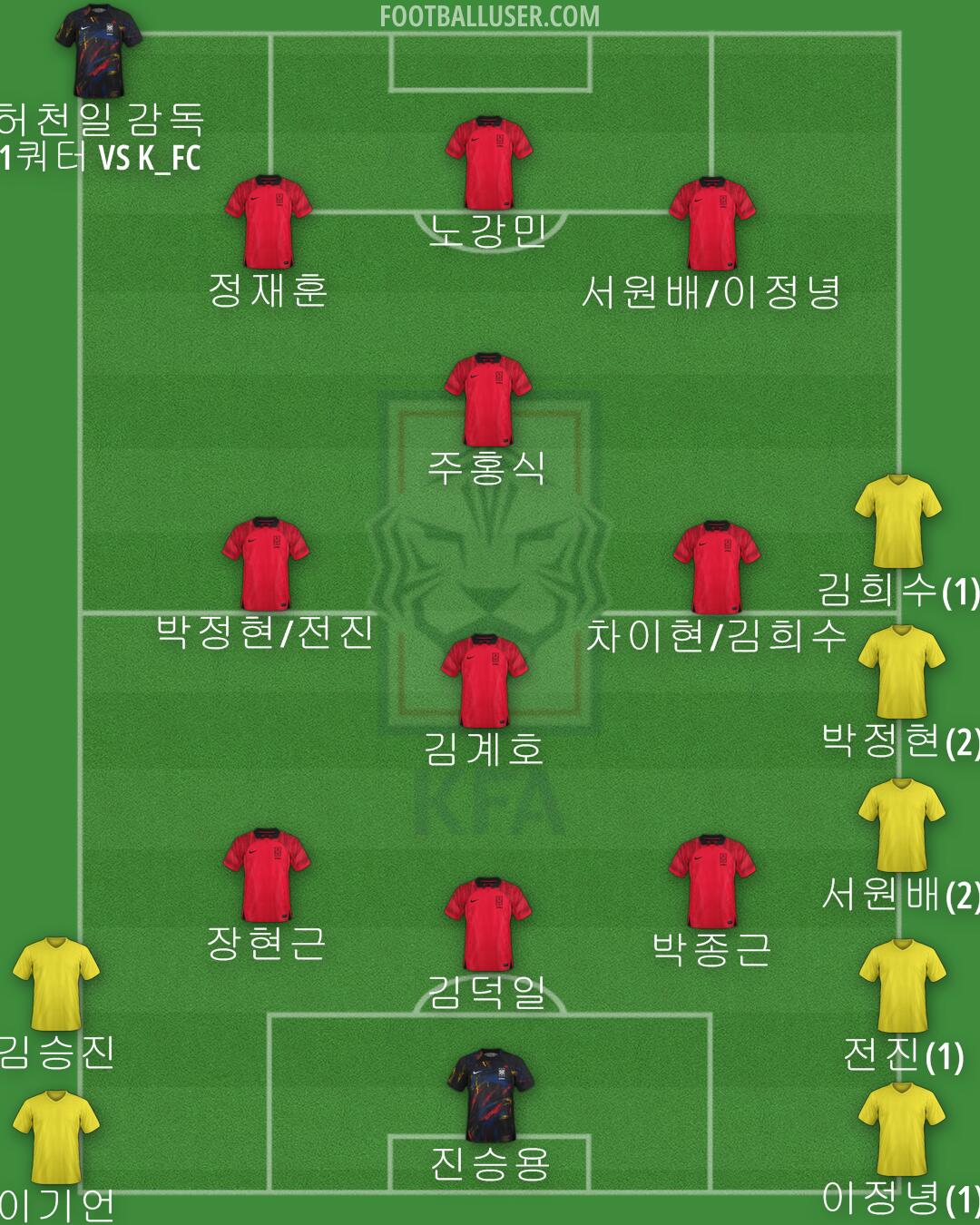 South Korea Formation 2024