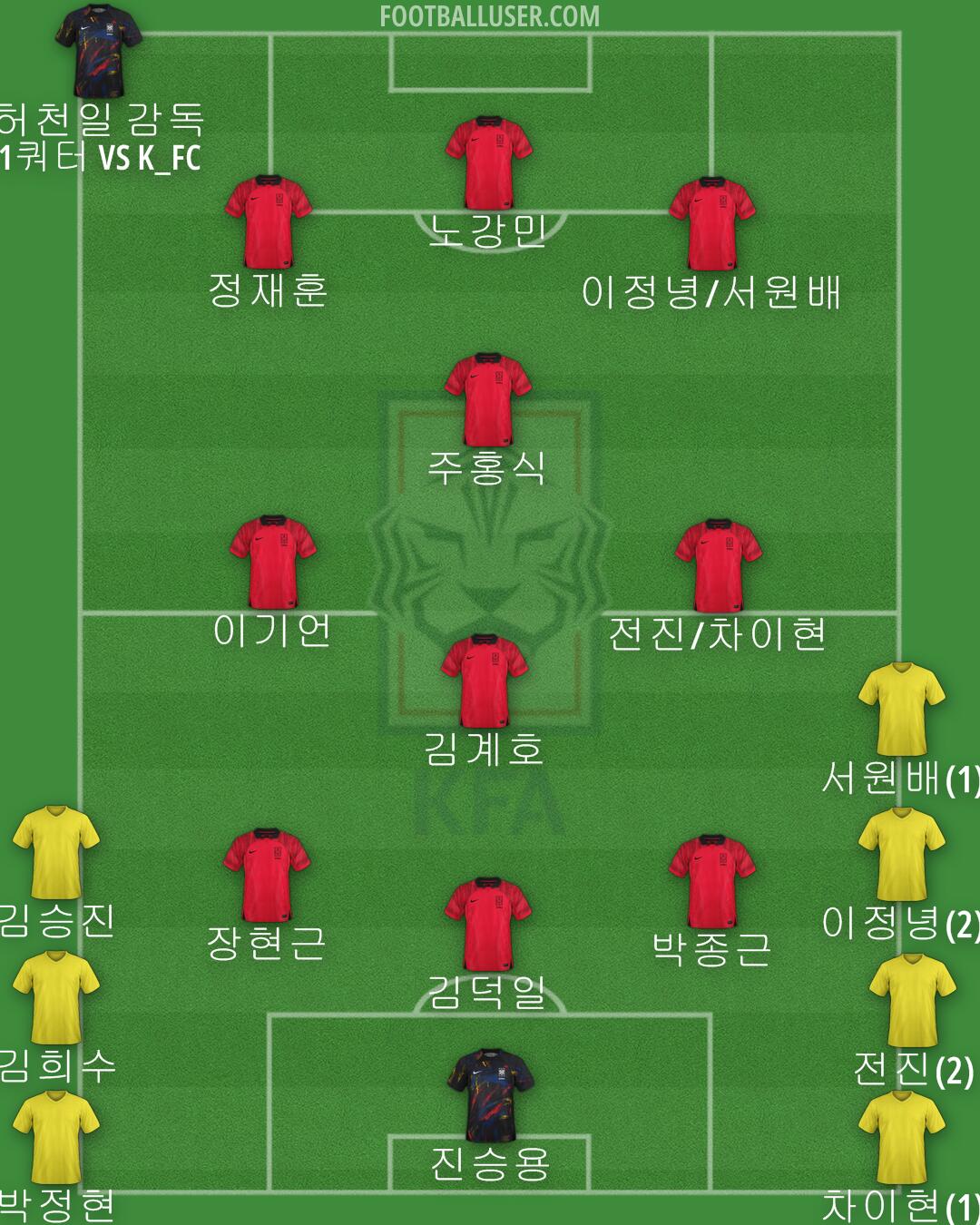 South Korea Formation 2024