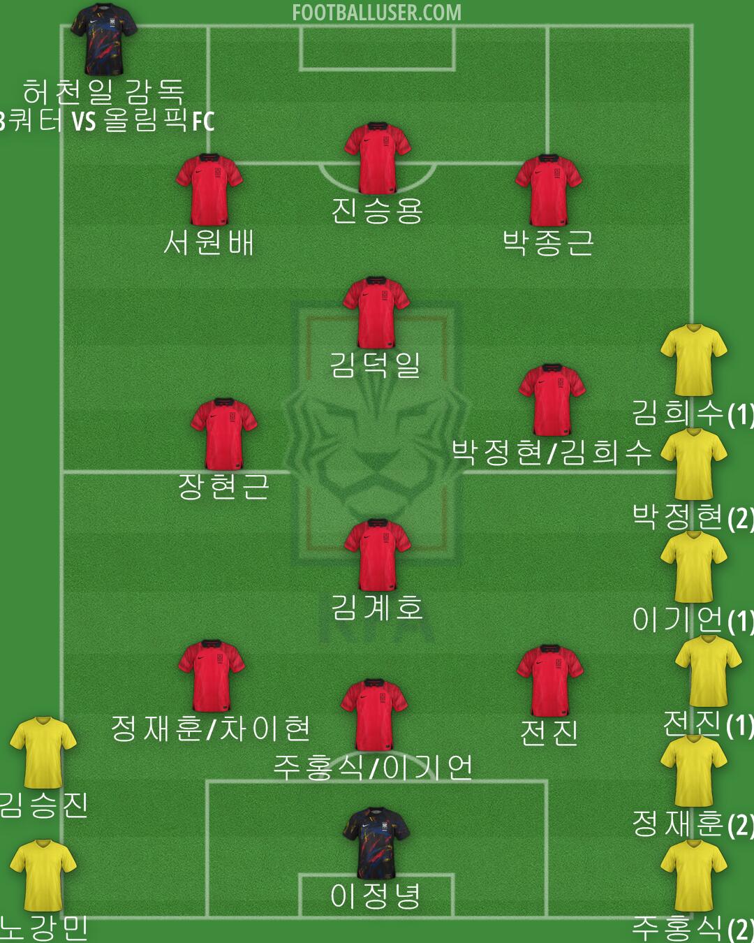 South Korea Formation 2024