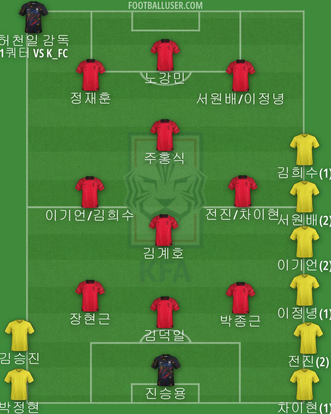 South Korea Formation 2024