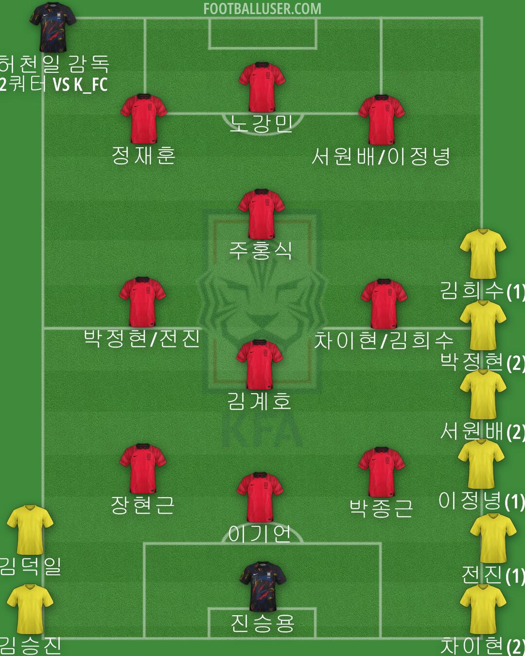 South Korea Formation 2024