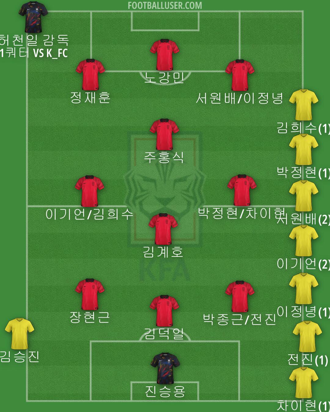 South Korea Formation 2024