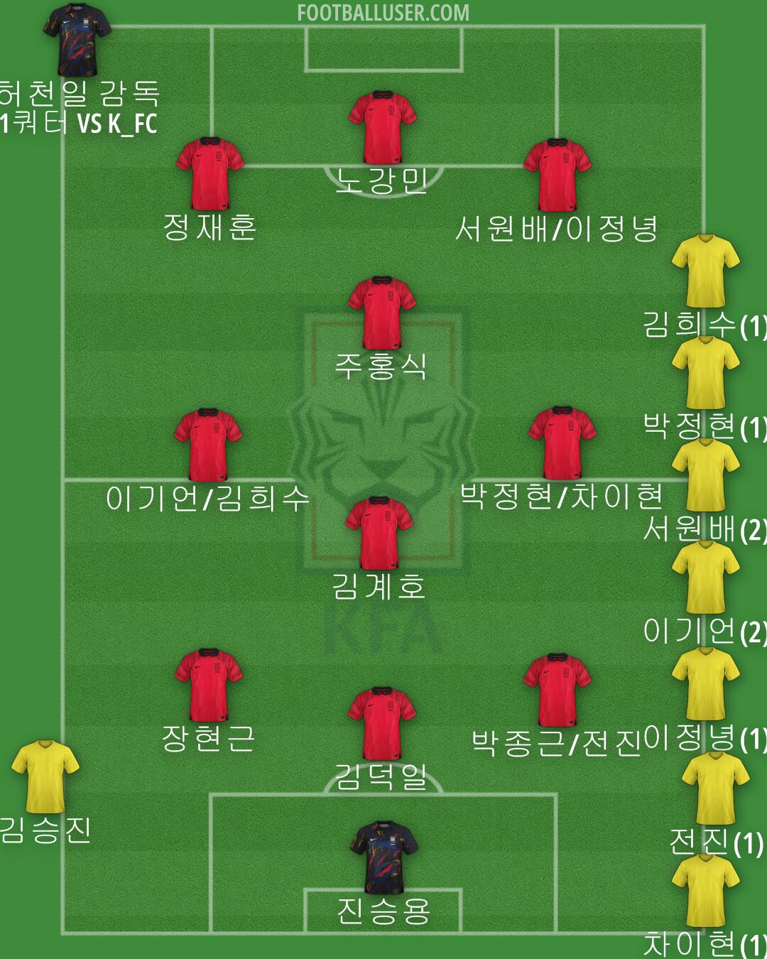 South Korea Formation 2024