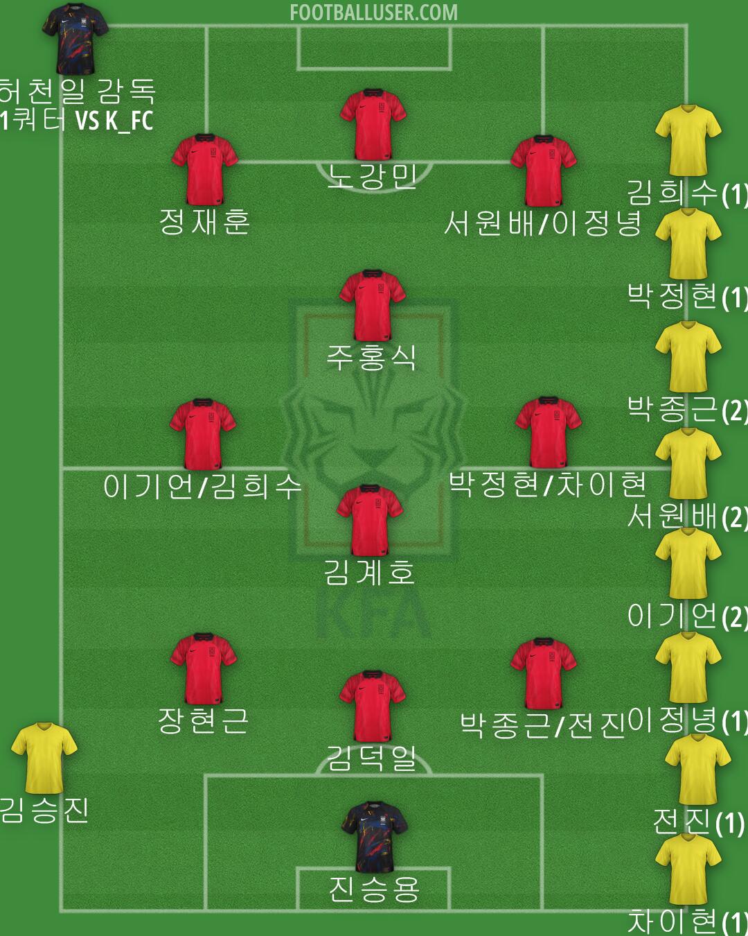 South Korea Formation 2024