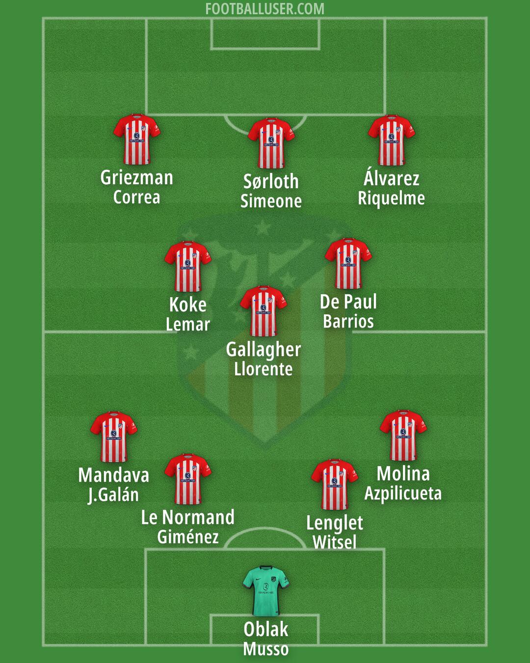 Atlético Formation 2024