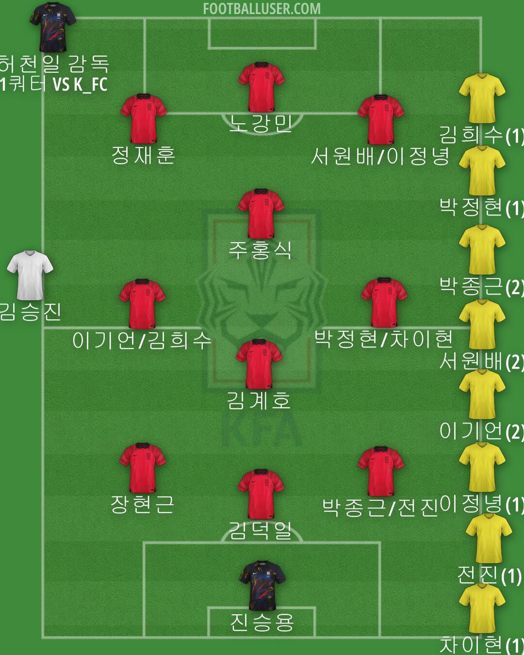 South Korea Formation 2024