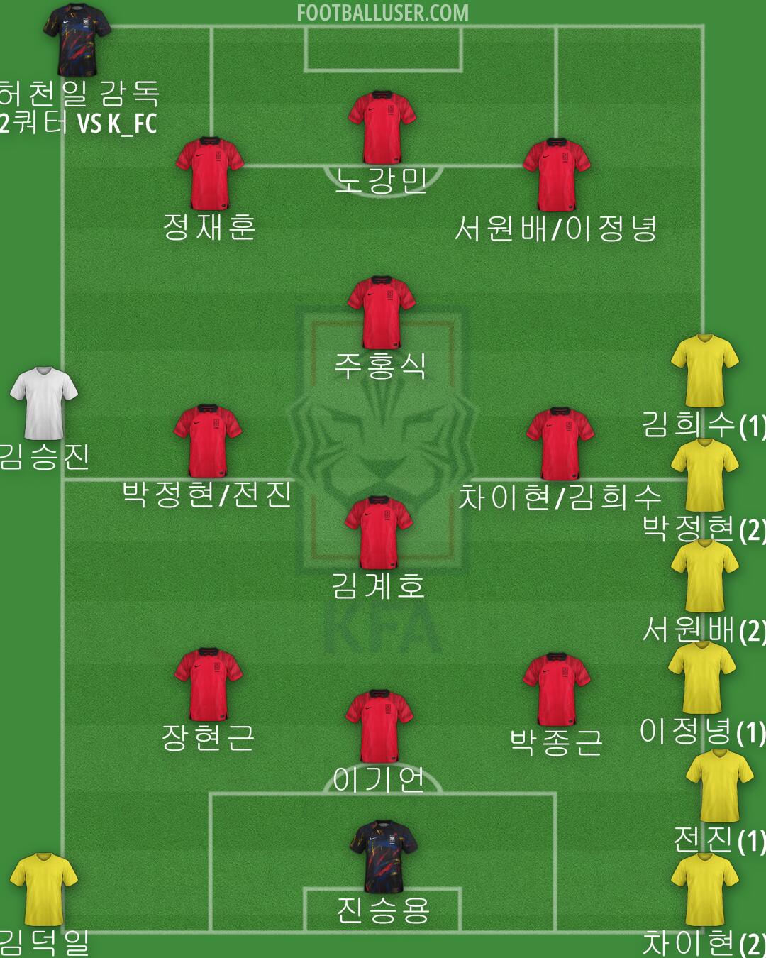 South Korea Formation 2024