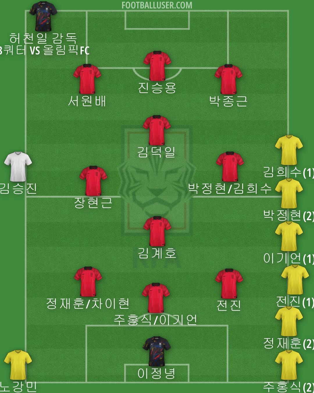 South Korea Formation 2024