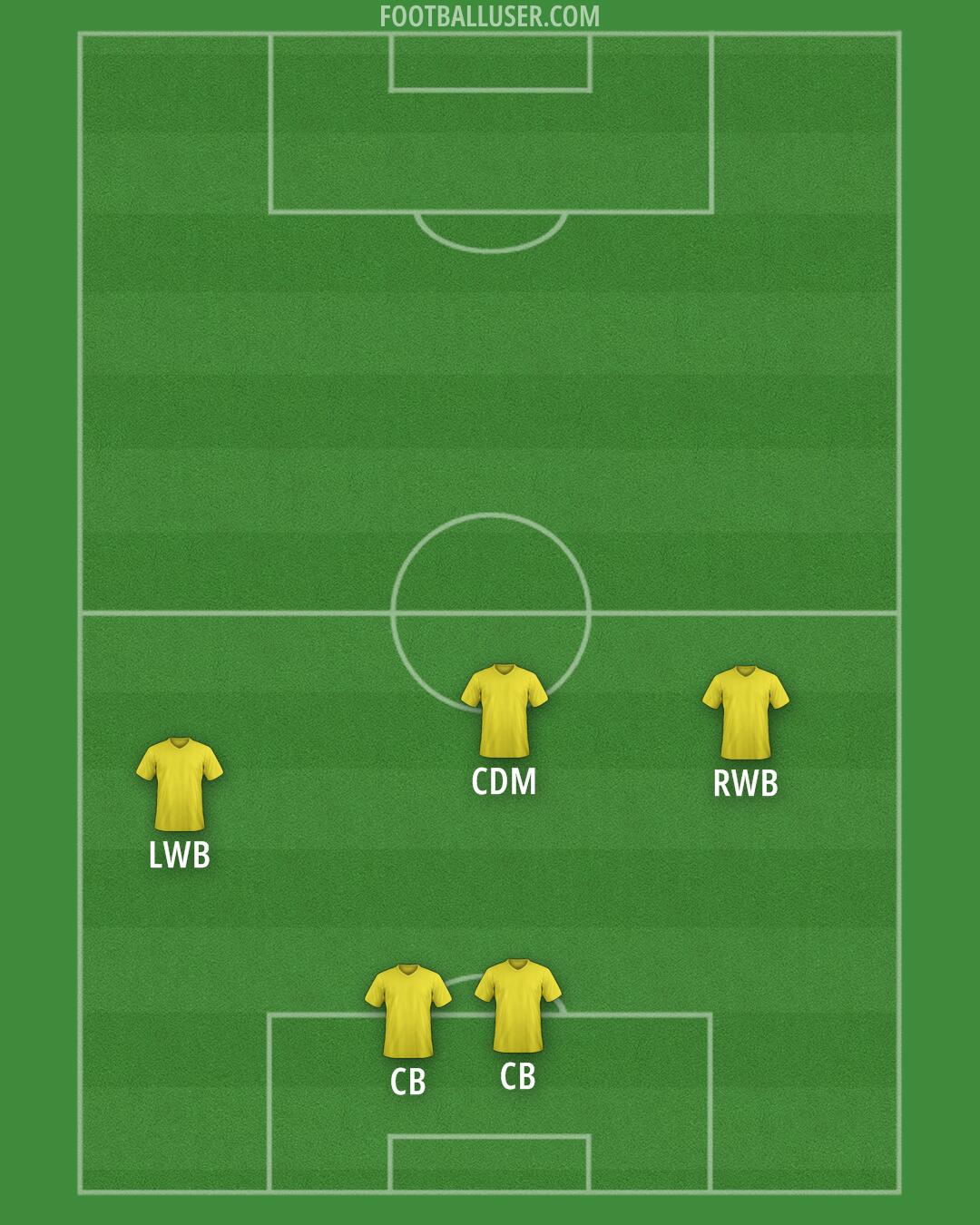 Netherlands Formation 2024