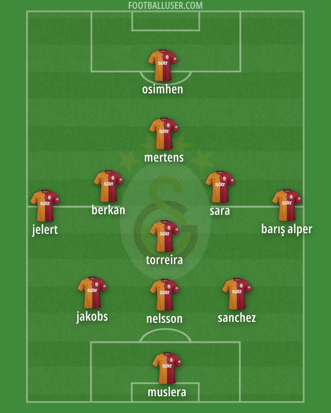 Galatasaray Formation 2024