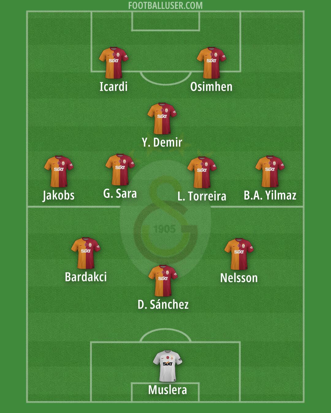 Galatasaray Formation 2024