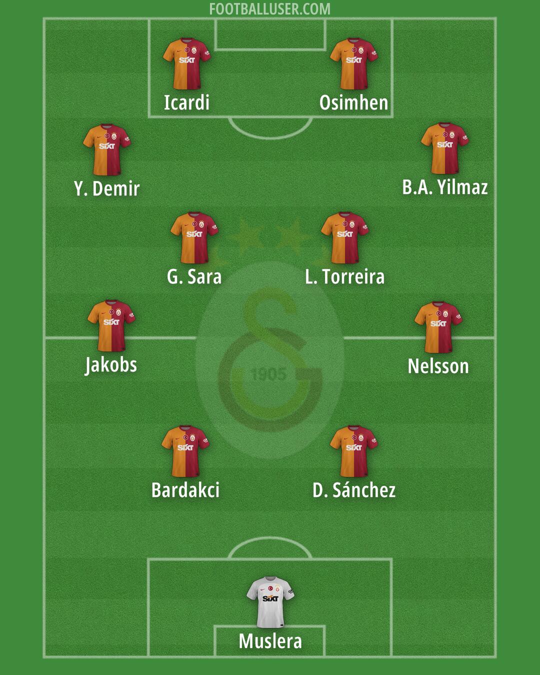 Galatasaray Formation 2024