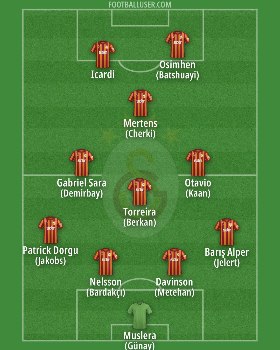 Galatasaray Formation 2024