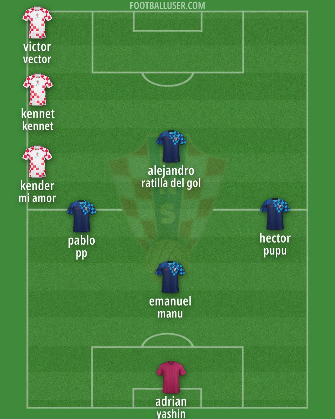 Croatia Formation 2024