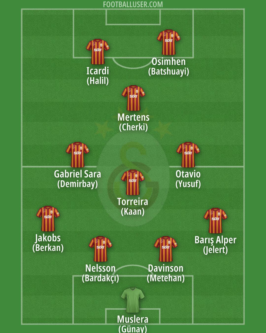 Galatasaray Formation 2024