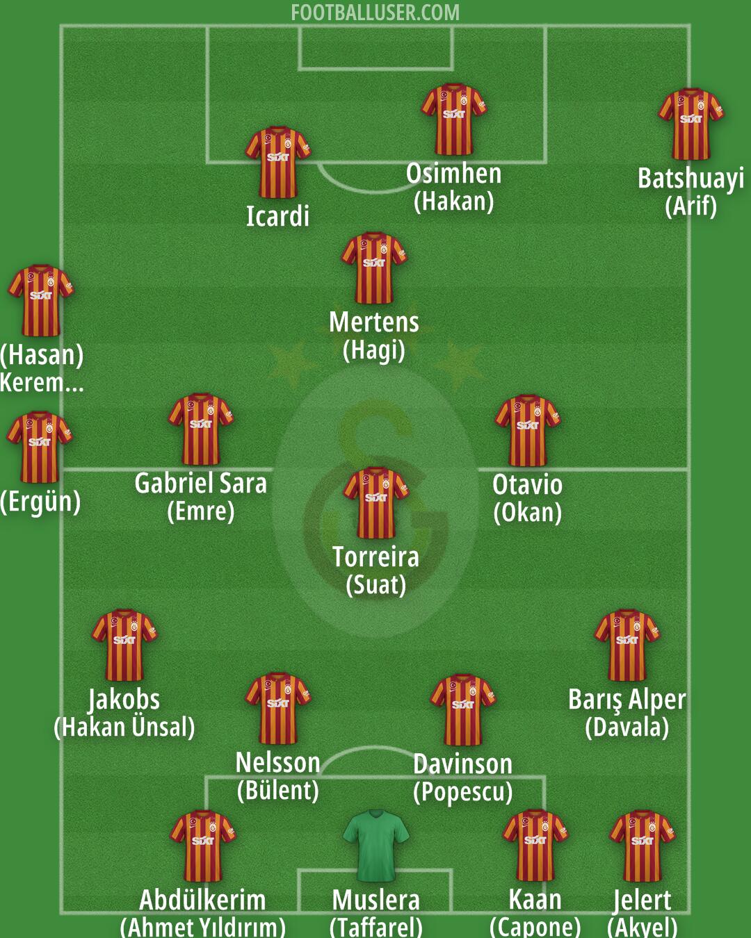 Galatasaray Formation 2024