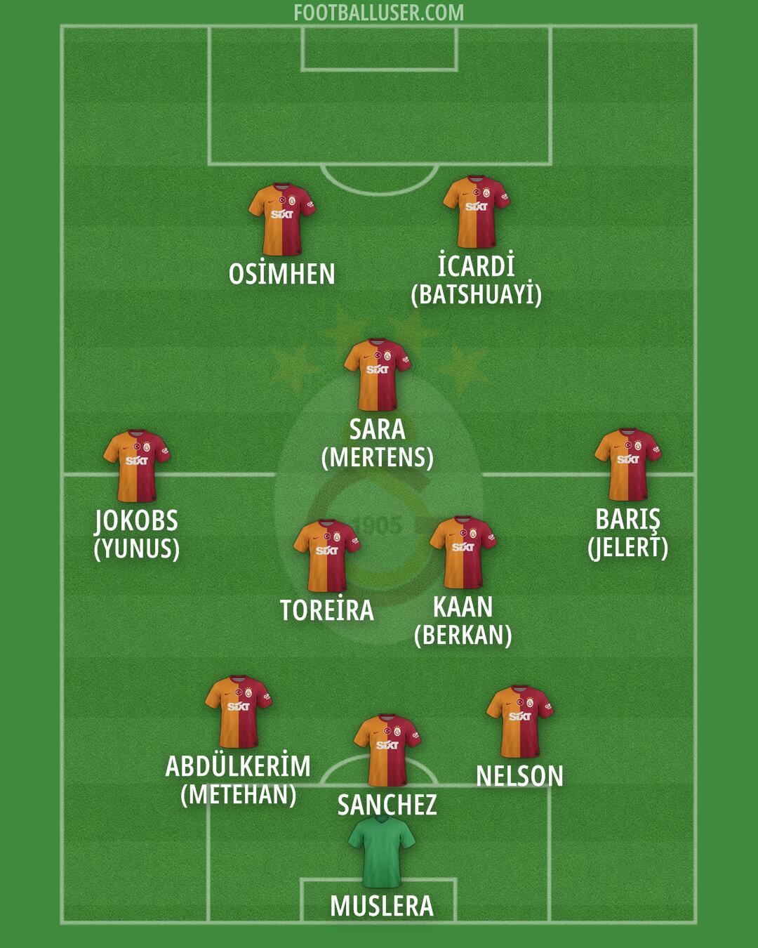 Galatasaray Formation 2024