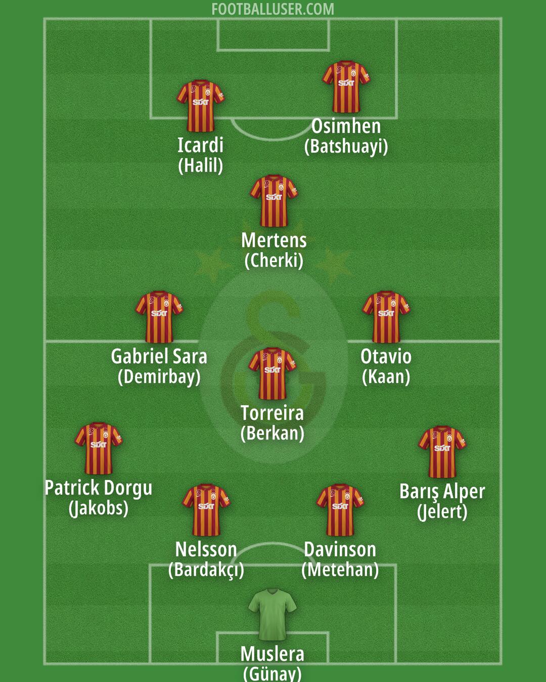 Galatasaray Formation 2024