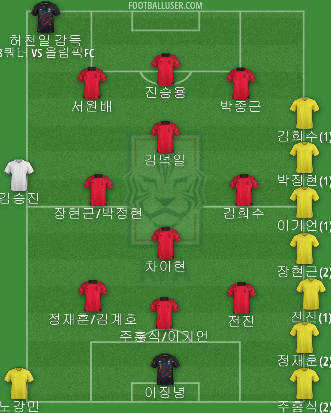 South Korea Formation 2024