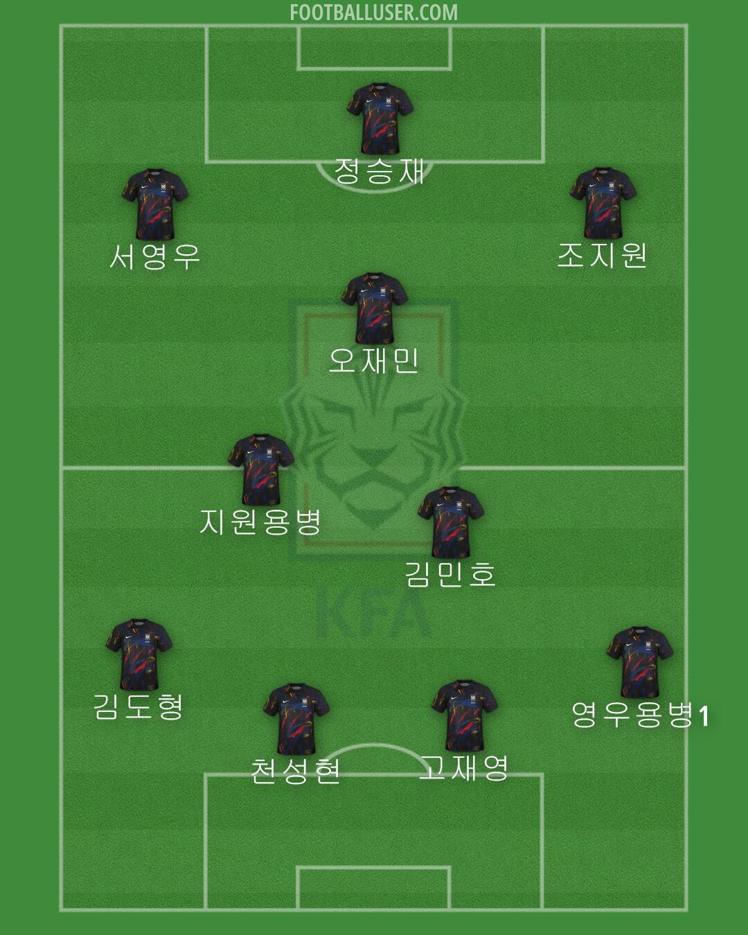 South Korea Formation 2024