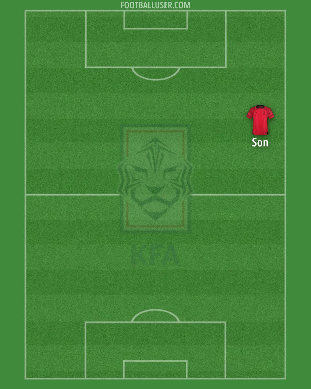 South Korea Formation 2024