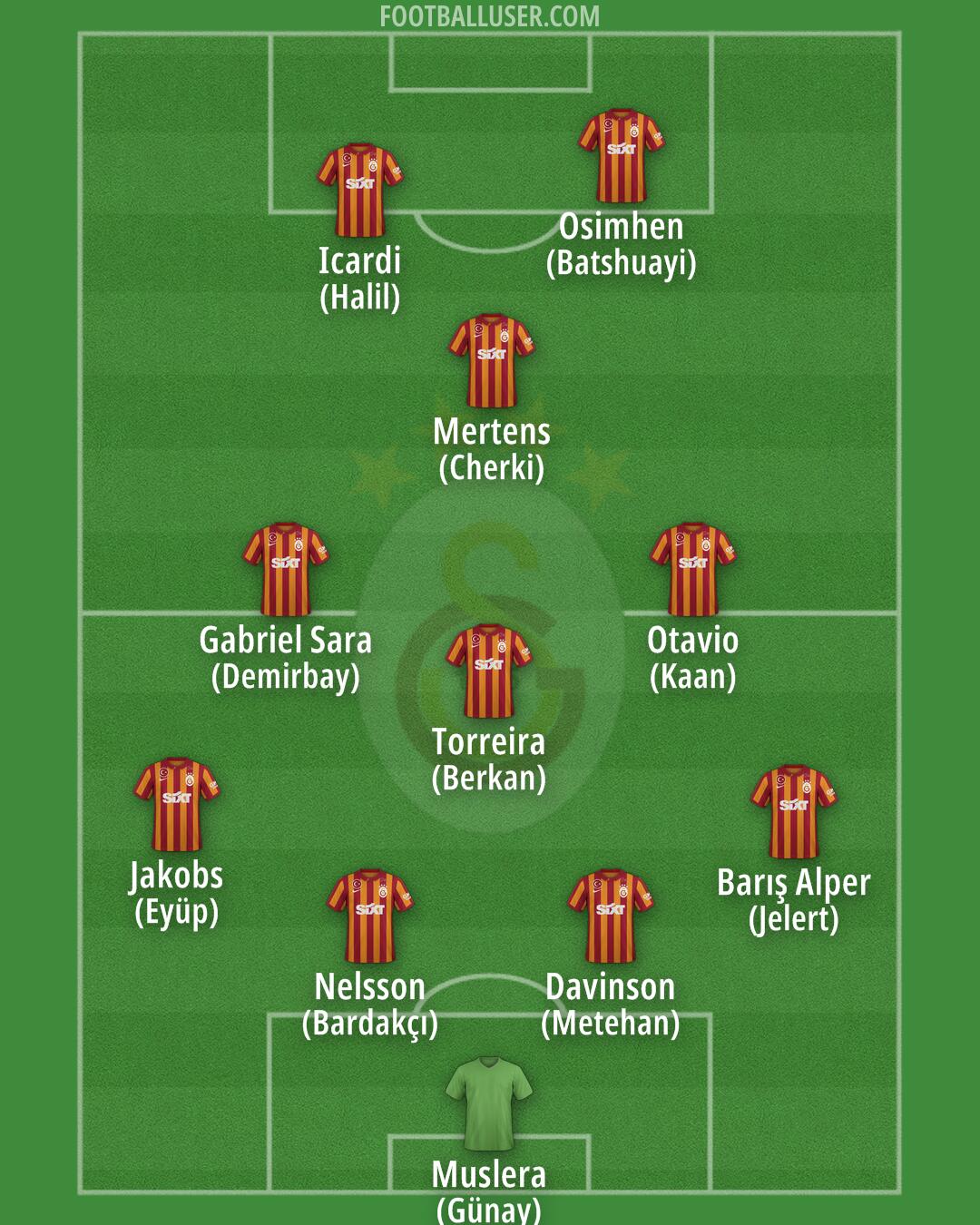 Galatasaray Formation 2024