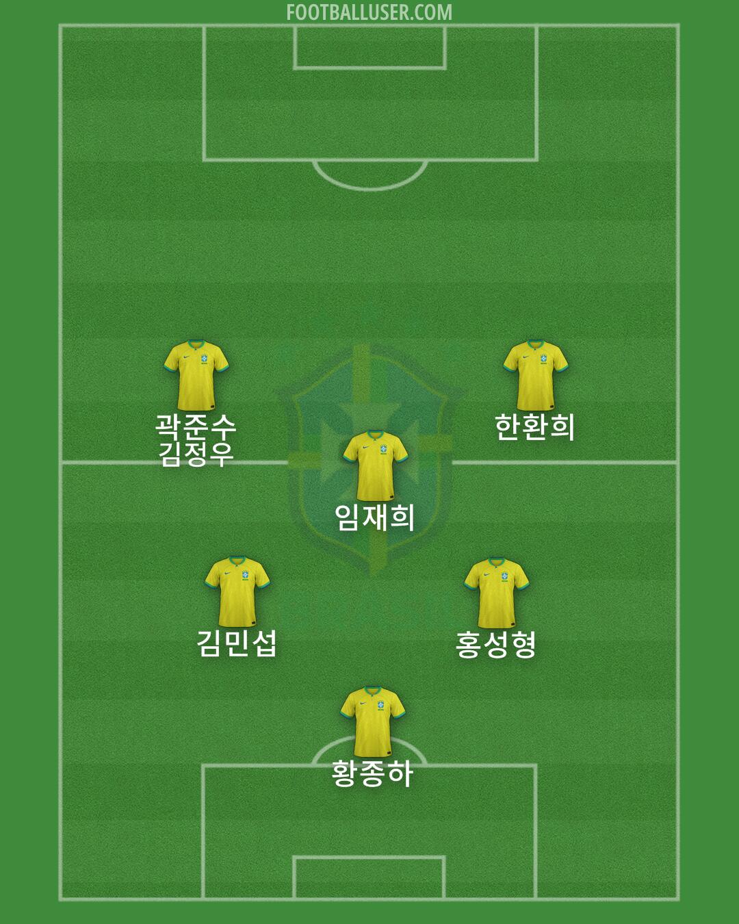 Brazil Formation 2024