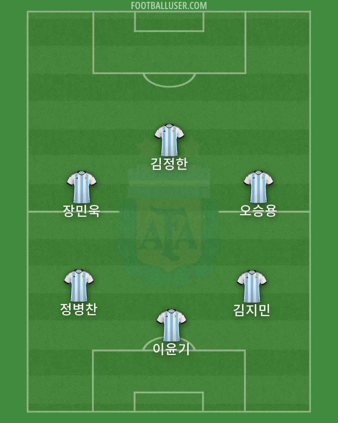 Argentina Formation 2024