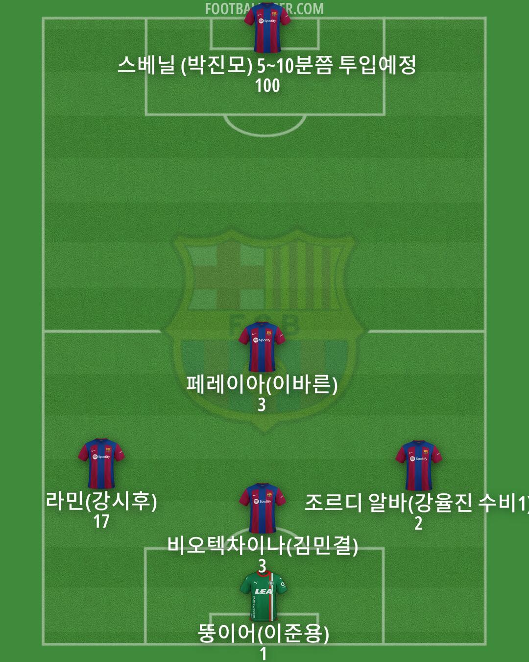 Barça Atlètic Formation 2024