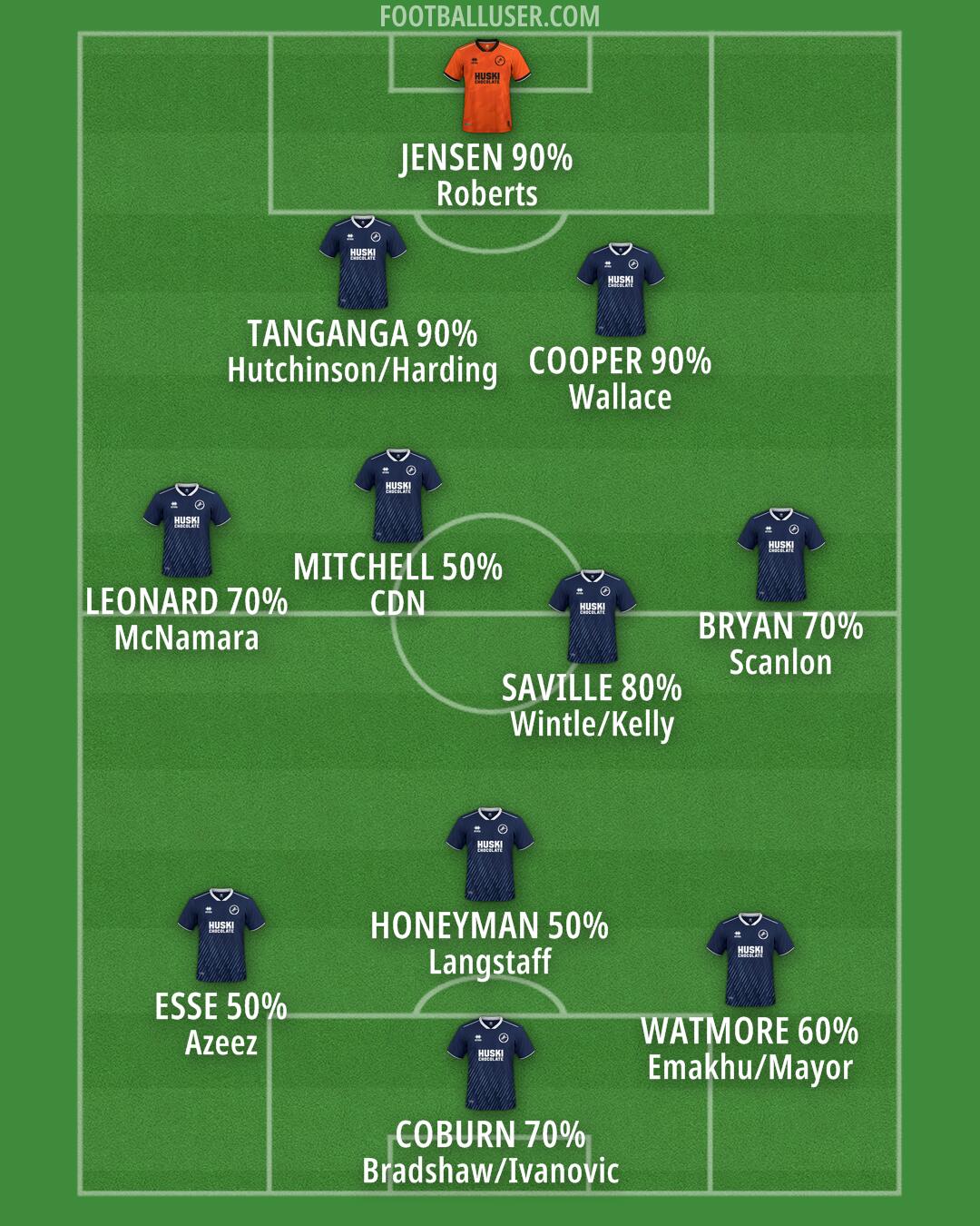 Millwall Formation 2024