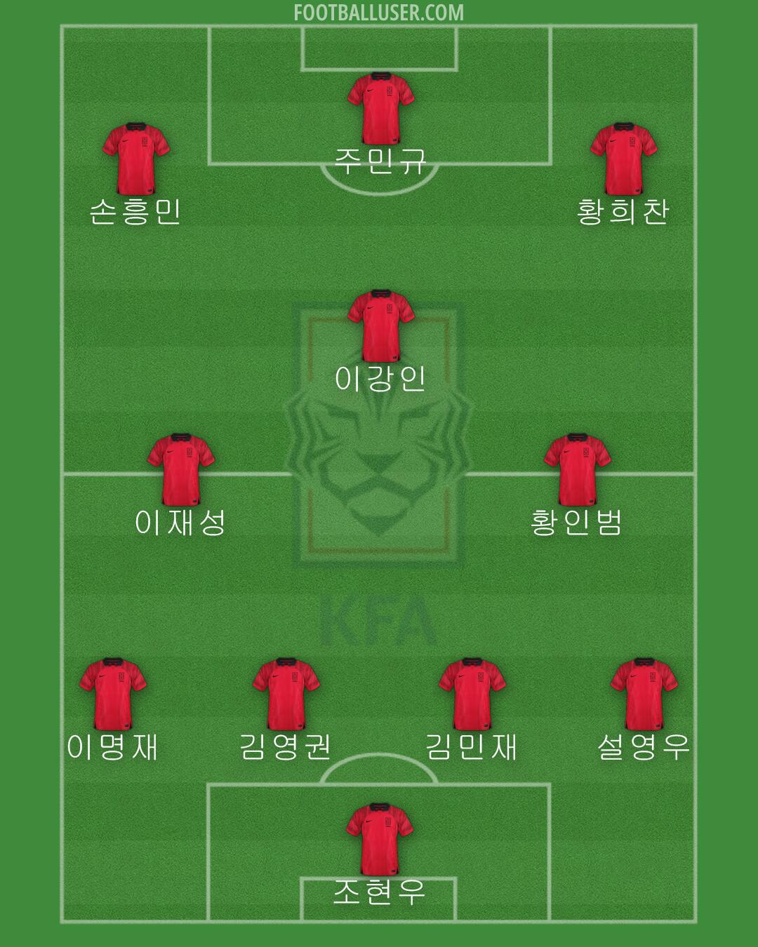 South Korea Formation 2024