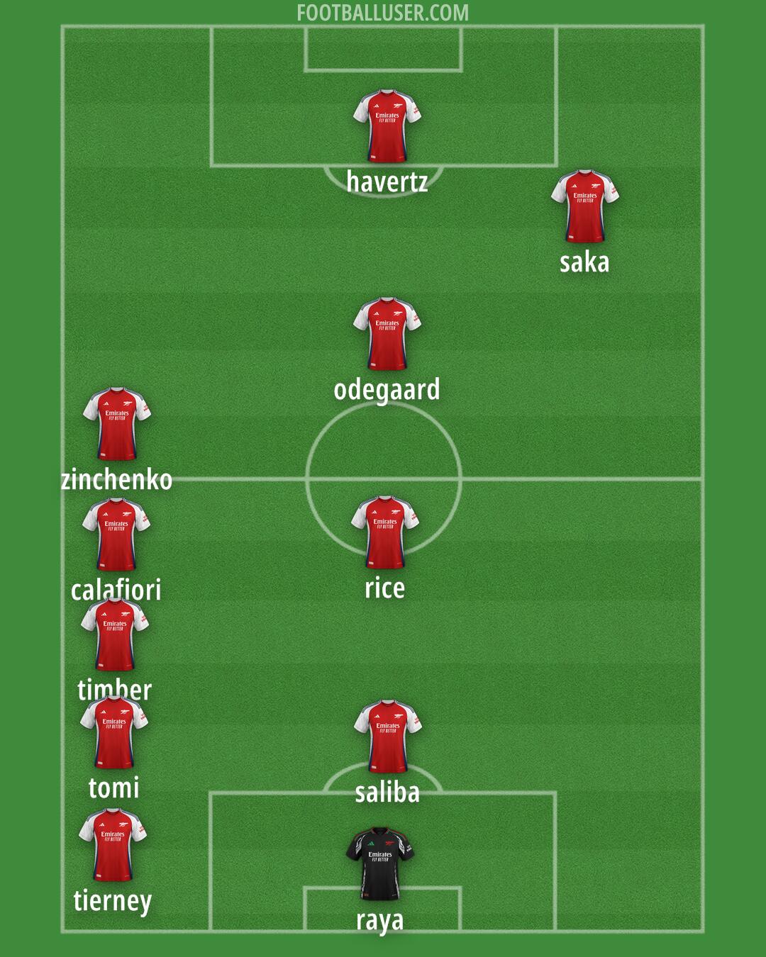 Arsenal Formation 2024