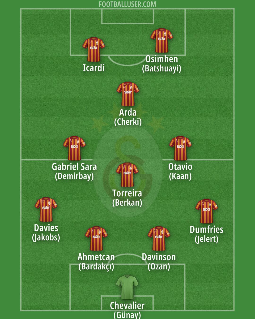 Galatasaray Formation 2024