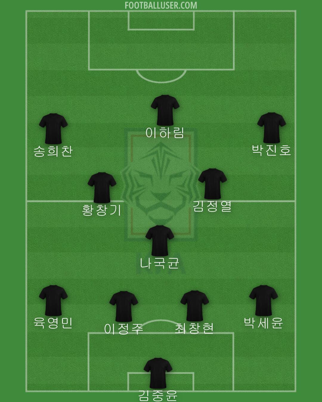 South Korea Formation 2024