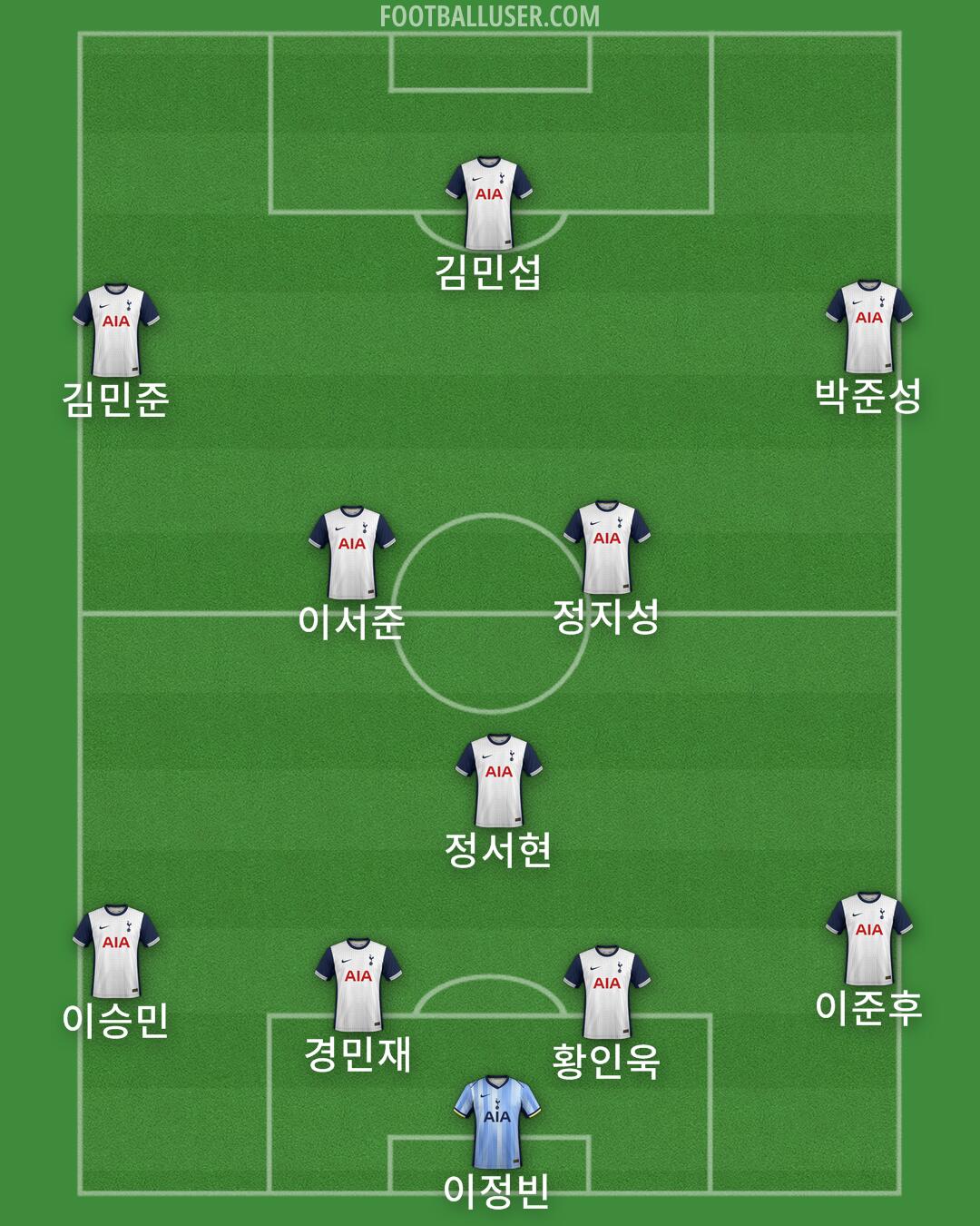 Tottenham Formation 2024