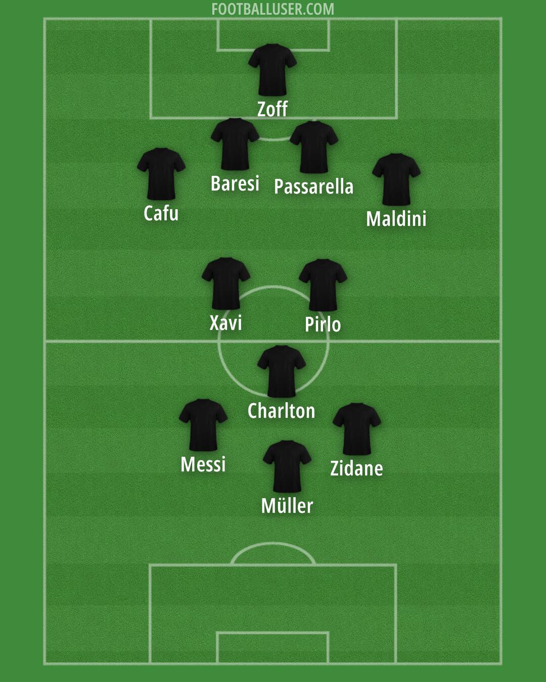 Custom Team Formation 2024