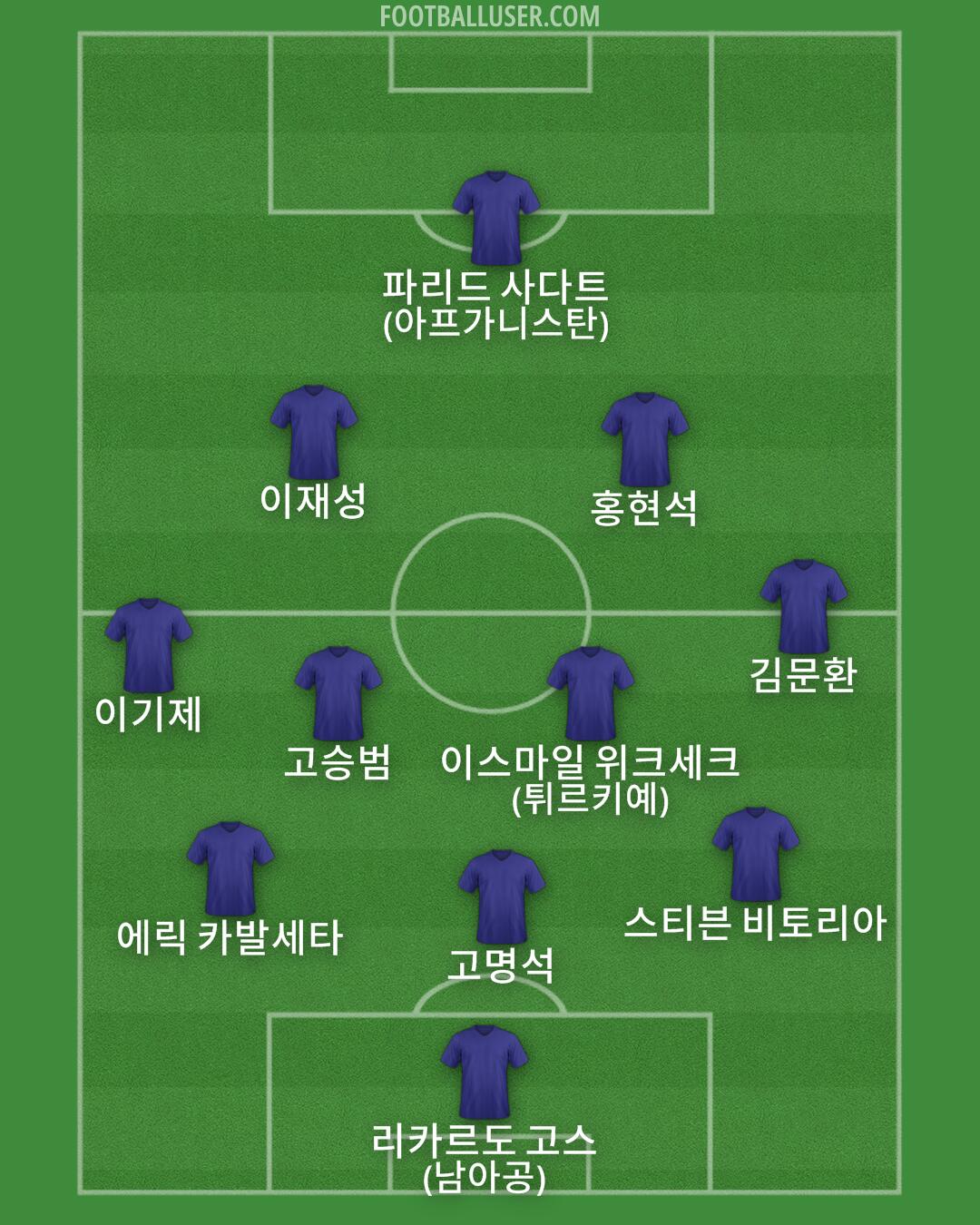 Custom Team Formation 2024