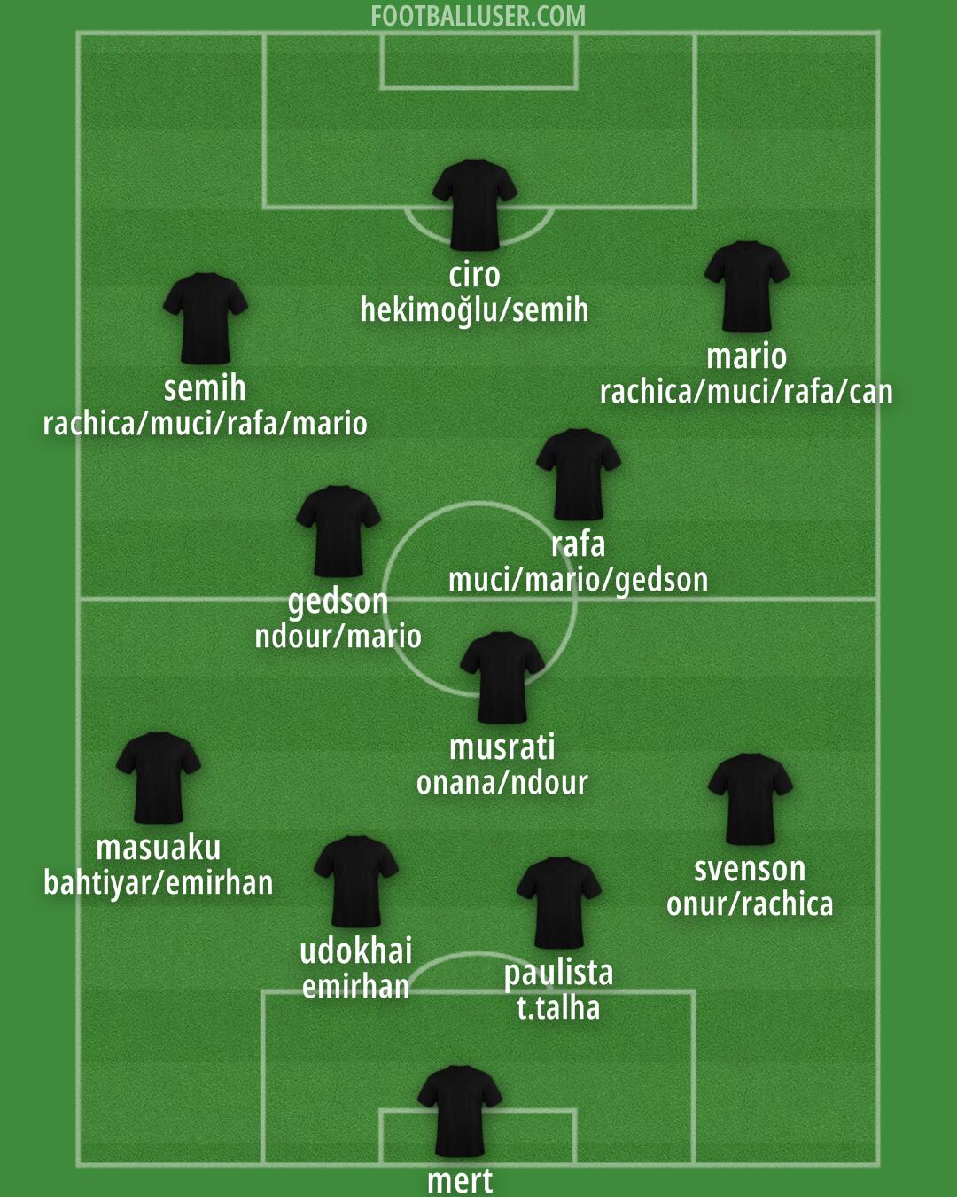 Custom Team Formation 2024