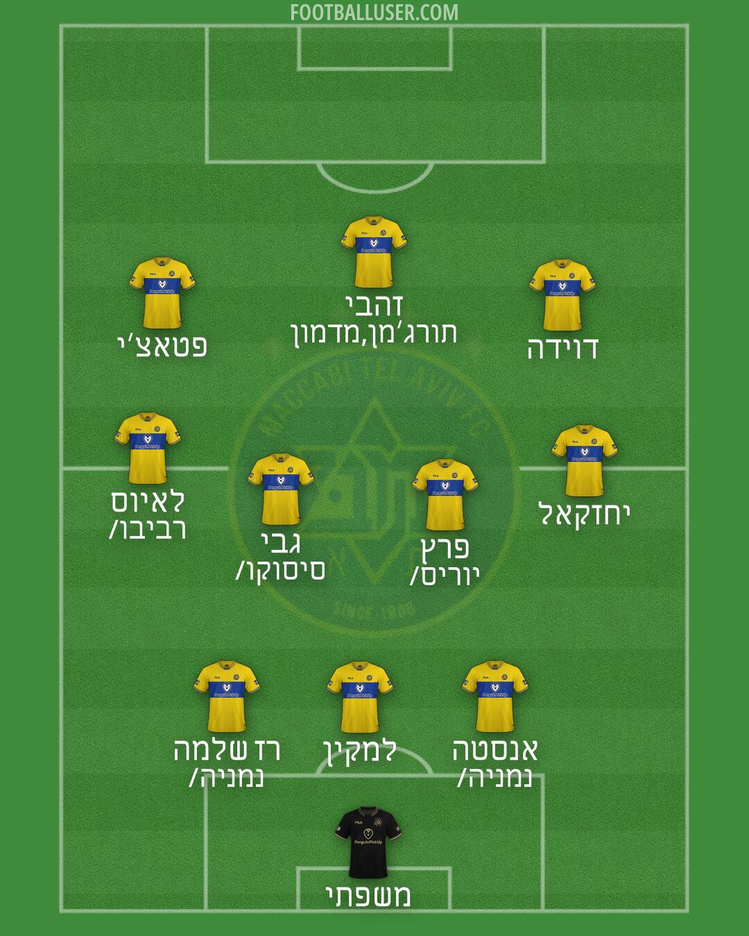 Maccabi Tel-Aviv Formation 2024