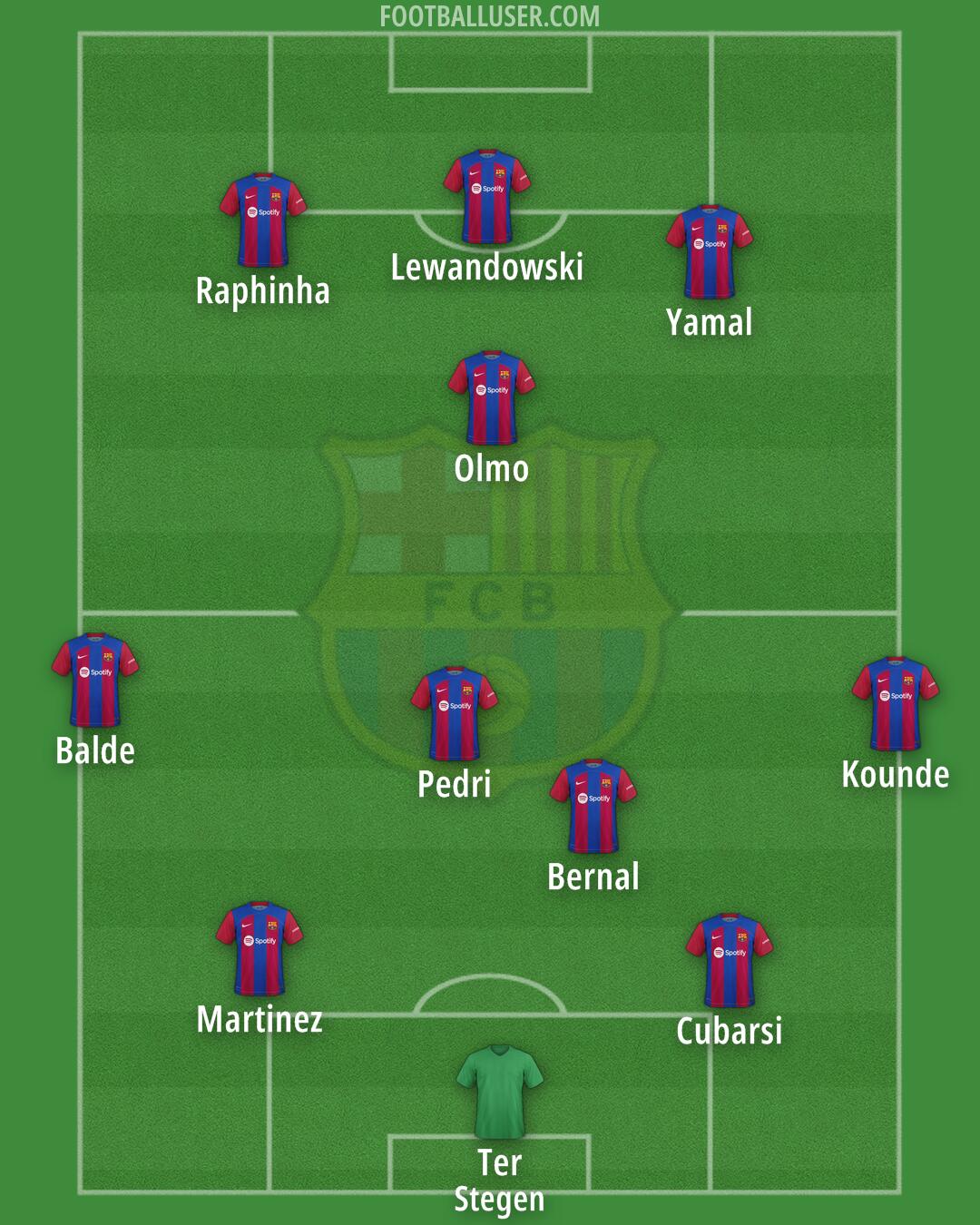 Barcelona Formation 2024