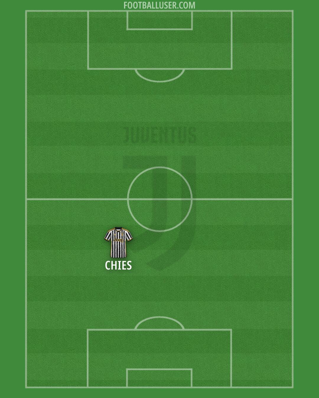 Juventus Formation 2024